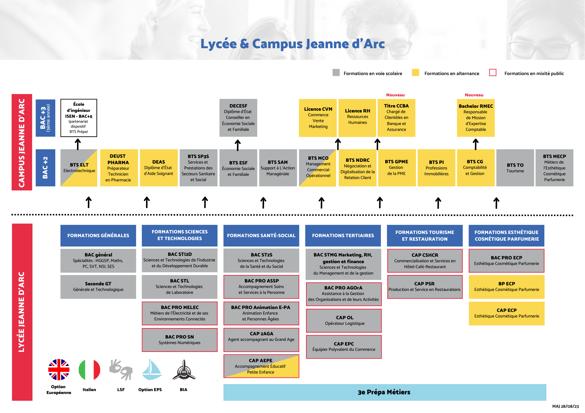 Fiche formation Lycée et campus Jeanne dArc