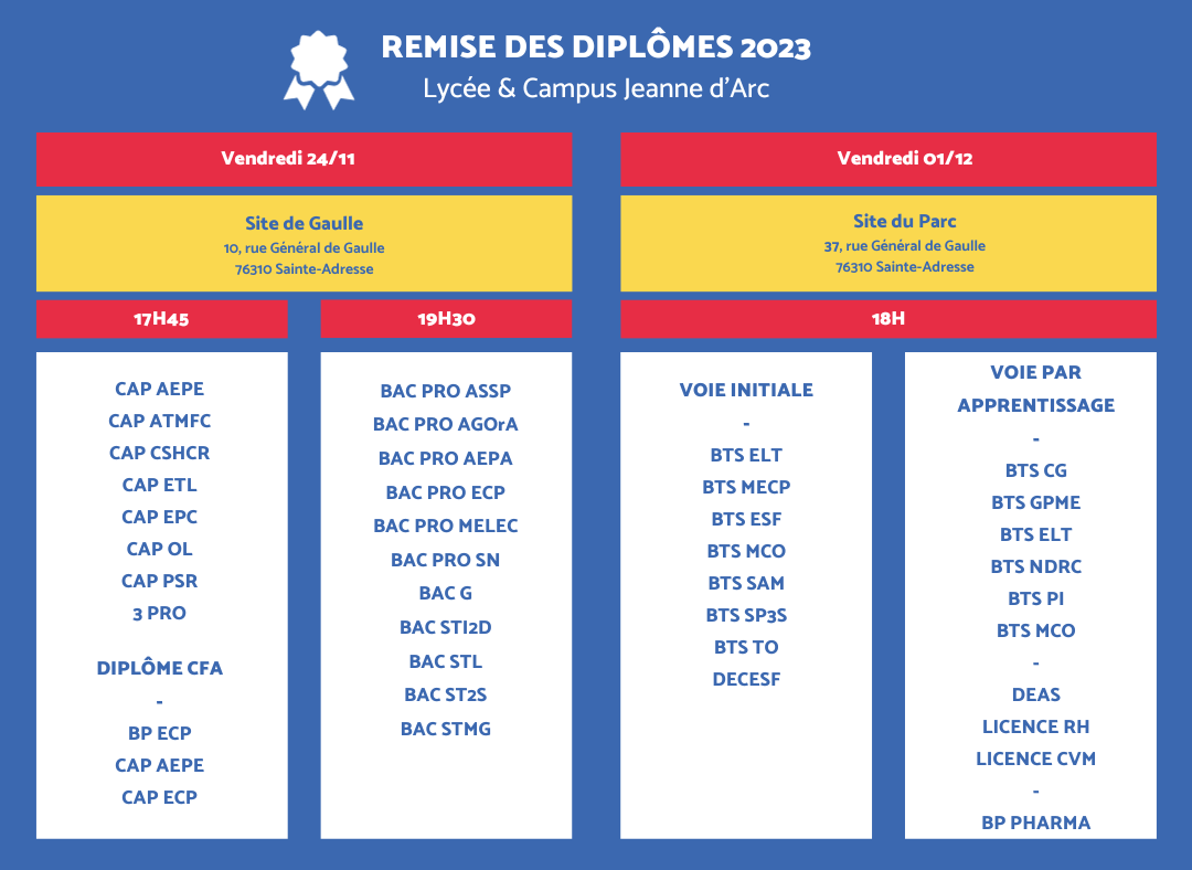 Remise des diplômes 2023